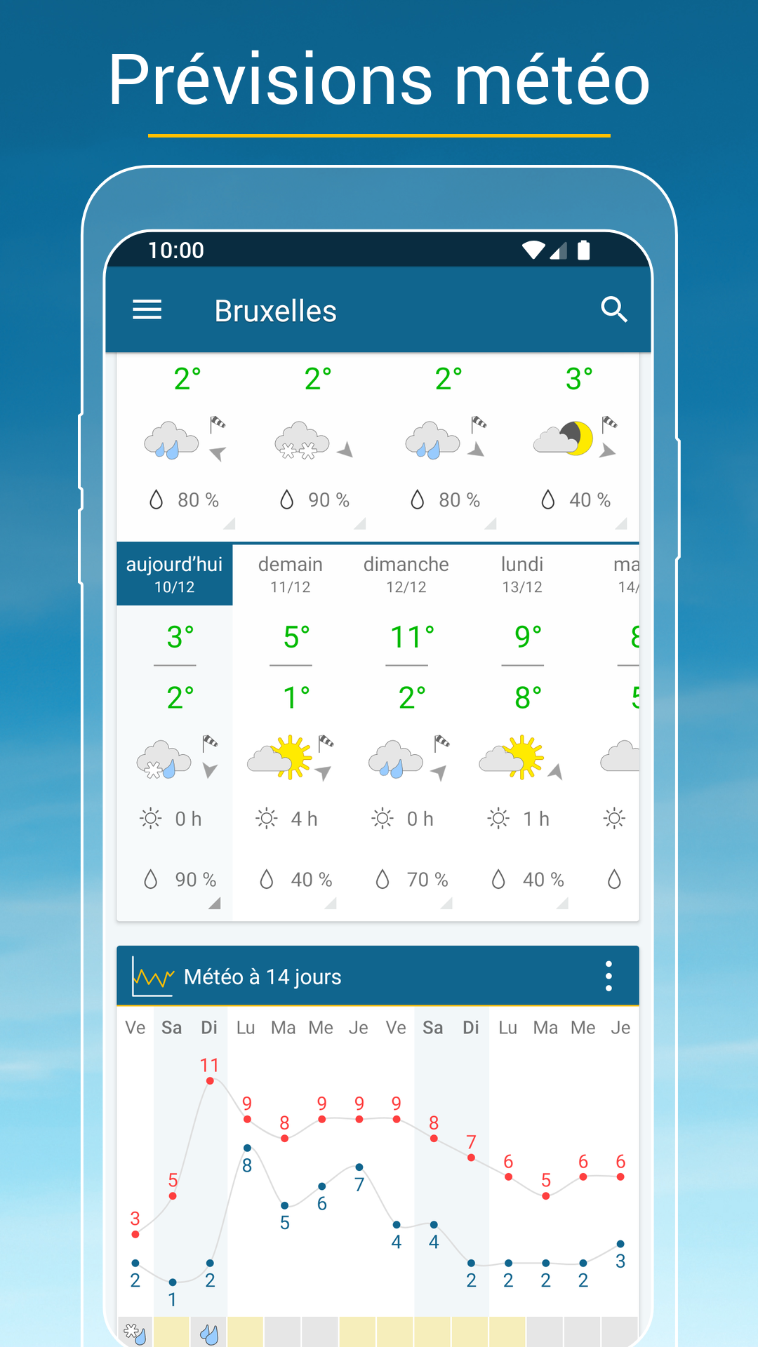 La meilleure prévision météo